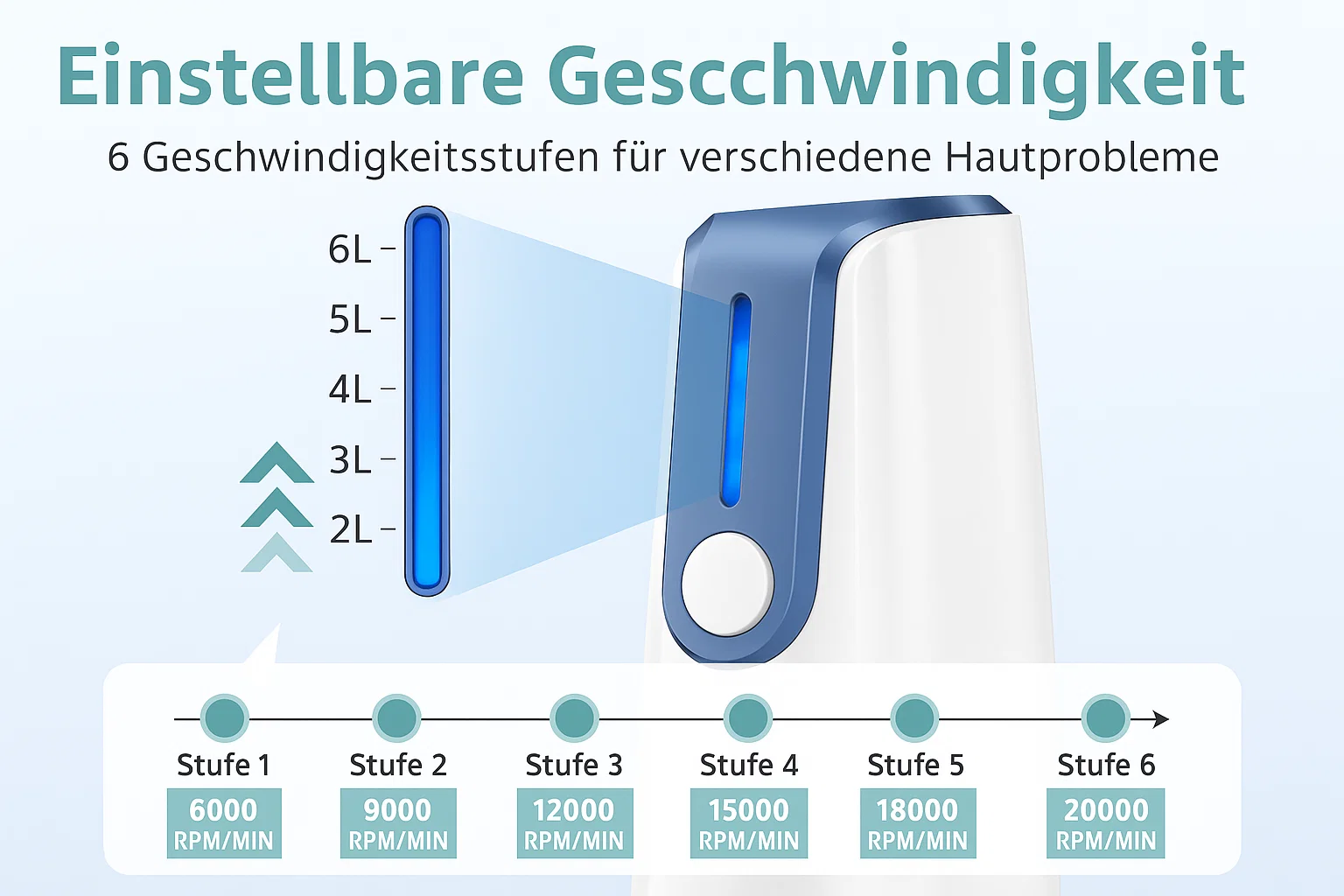 Dr. Pen Ultima A9 – Professioneller Microneedling-Stift – Bild 5